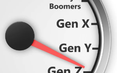 Generace X, Y, Z a jejich vnímání i reakce na reklamu