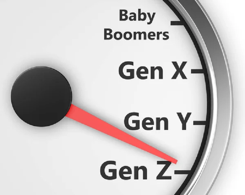 Generace X, Y, Z a jejich vnímání i reakce na reklamu